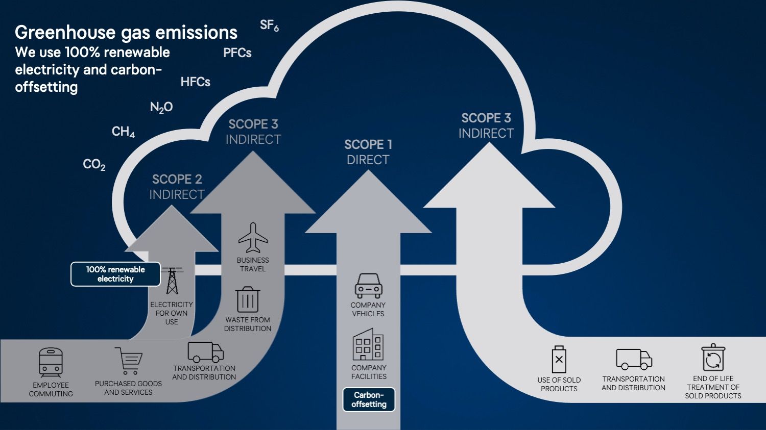 climate-efforts-sbti-targets-tele2